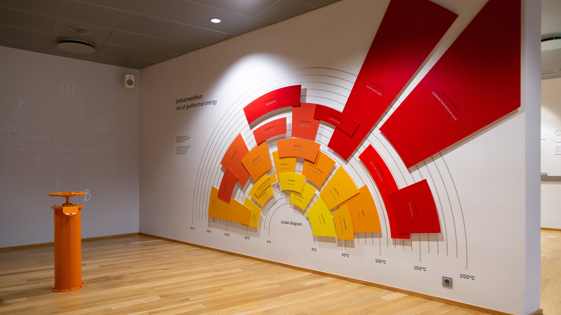 The Geothermal Exhibition